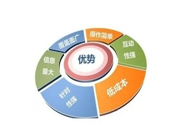 南京关键词优化推广公司,助力企业实现线上营销新突破