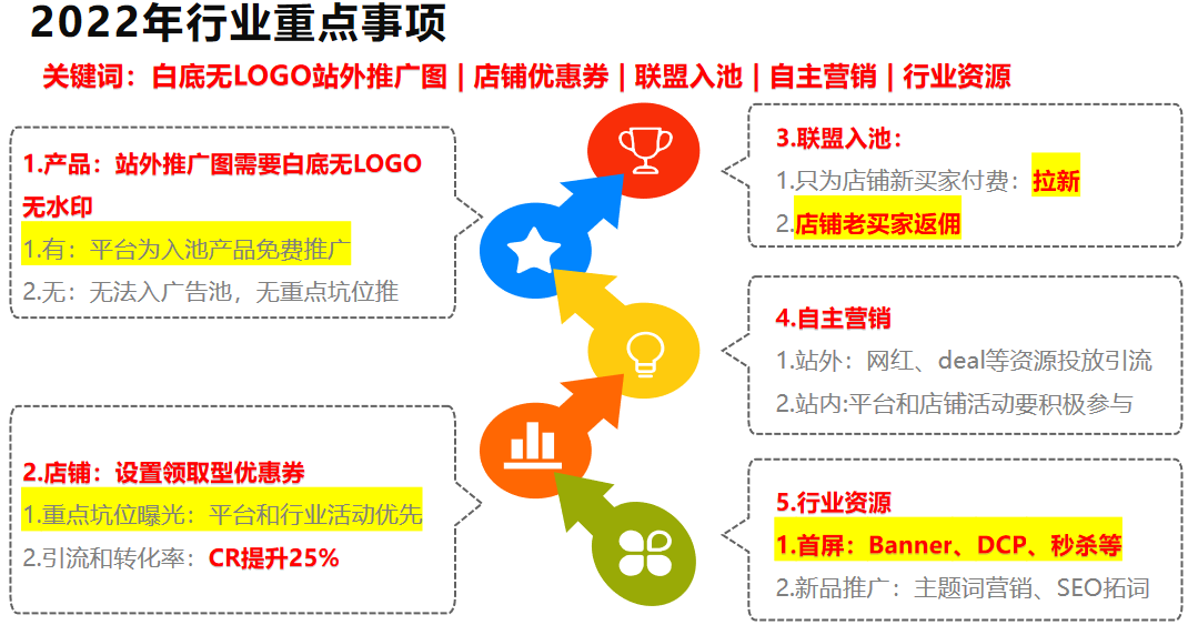 跨境电商新手该怎样选品?这个"摇钱树"品类你不能错过! .