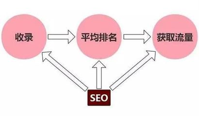 关键词优化,关键的网络营销策略,效果显著