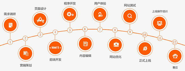 营销型网站怎么建设