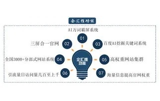 湖北关键词优化推广排名,提升企业在线可见度的有效策略