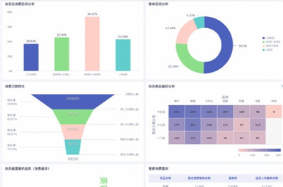 想知道淘宝同行的热销SKU,这些
