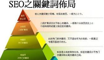 山东网店关键词优化,提升在线可见性和销售额的策略