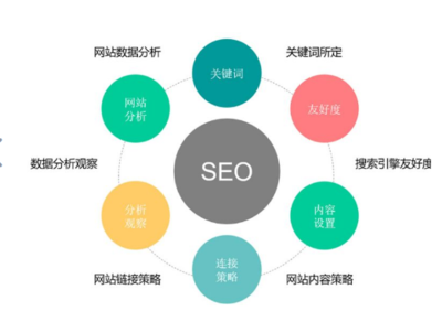 770SEO工具