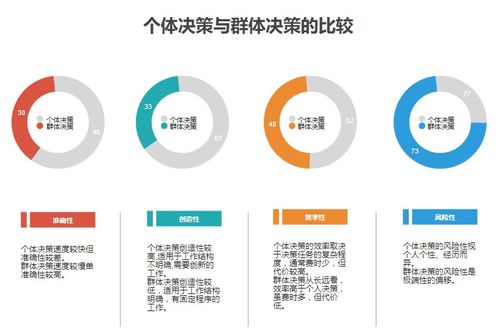 图解pmo 项目经理必备决策管理知识大全