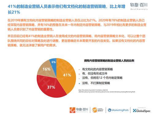 致趣百川 2020年制造业内容营销白皮书 附中英下载