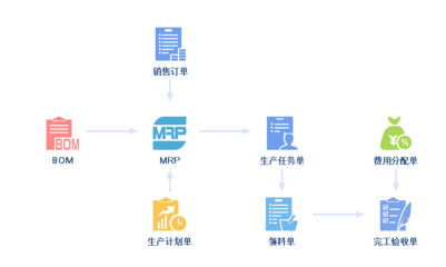 杭州万马萧山管家婆软件销售服务中心