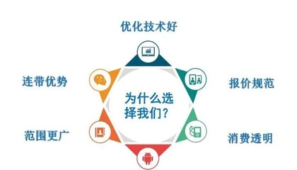浦东网站营销优化策略与实践,打造卓越线上平台助力企业发展