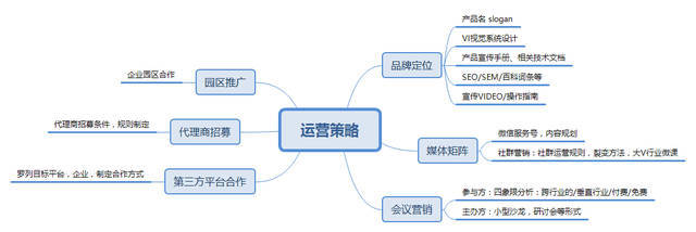 B端运营:不同阶段的产品,运营都有哪些玩法?