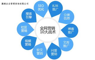 金华地区选择广告推广代理公司 聚焦在线营销的关键细节