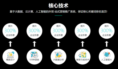 外贸获客新策略 领英矩阵营销、WhatsApp API群发与关键词在线营销整合指南