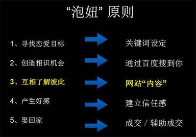 加速工厂第1天 高考落幕，杀手集结在线营销战场