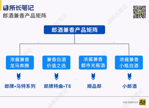 郎酒“一式七剑”战略官宣 七大核心产品握拳出击，在线营销驱动品牌新增长