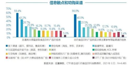 东鹏饮料的品牌年轻化之路 营销与产品并驾齐驱