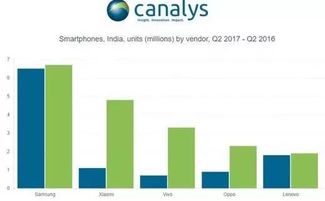 破局与增长 下半年国产手机聚焦产品创新、精准营销与海外突破