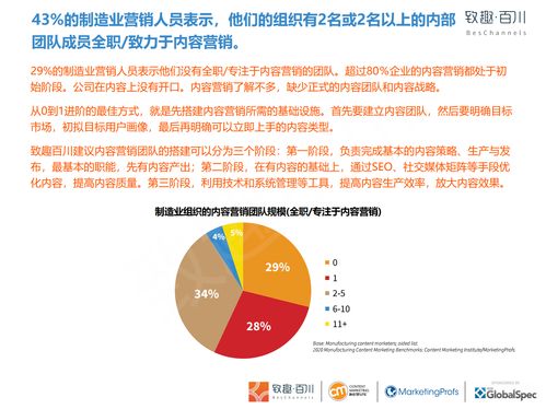 致趣百川2020年制造业内容营销白皮书 在线营销的关键趋势与实战指南（中英双语下载）