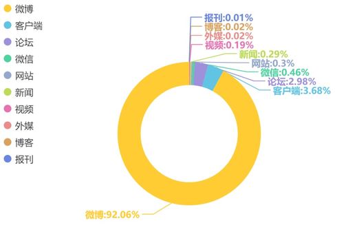 舆论风波中的英特尔 与杨笠合作引发骂战，在线营销踩了多少雷？