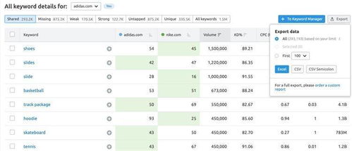 跨越关键词差距 Semrush的Keyword Gap工具如何助力在线营销突破