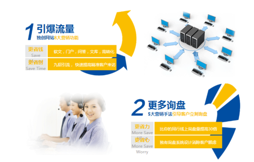 网络推广,seo优化,网站关键词优化