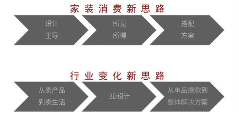 疫情之下，向上而生 LED企业如何借力在线营销破局转型