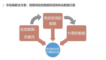 网易献策 在线教育产品如何通过在线营销提升获客与转化率
